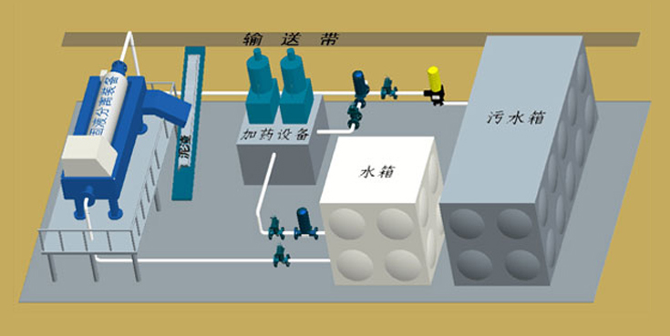 TBM隧道掘進機施工污水循環(huán)利用系統(tǒng)&mdash;產(chǎn)品展示.jpg