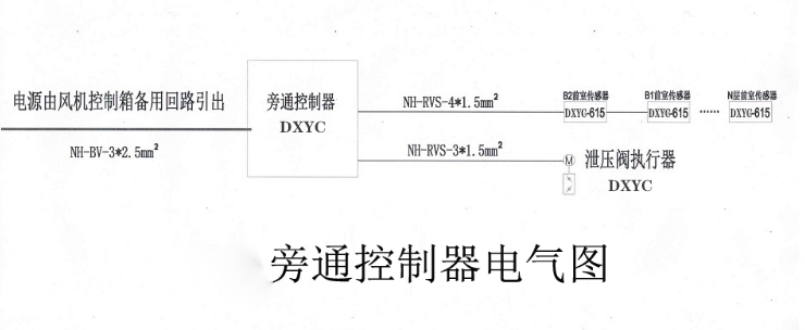 旁通控制器5.jpg